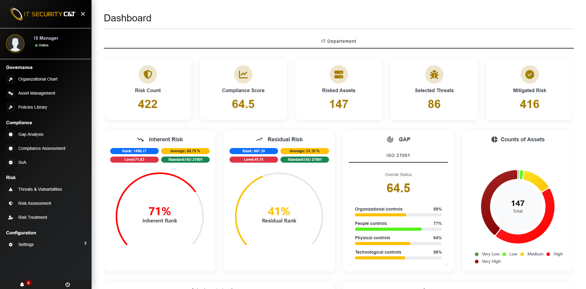 GRC Dashboard
