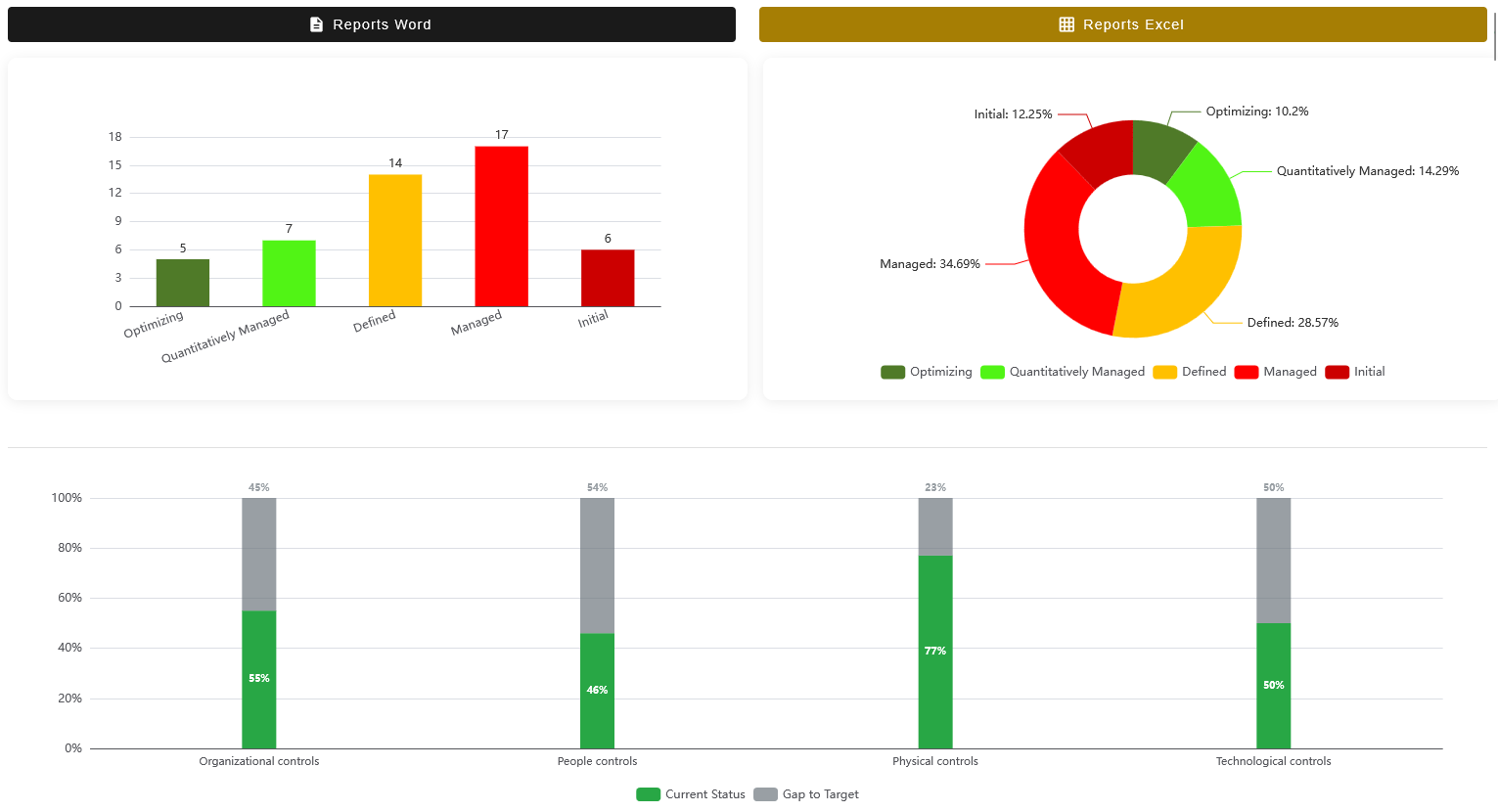 Gap Report module